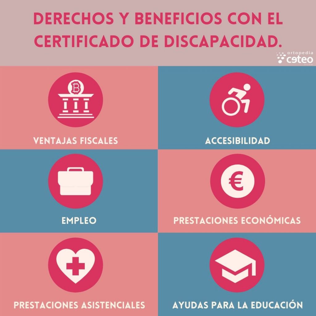 Beneficios y derechos