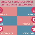 Derechos y beneficios con el certificado de discapacidad: Ventajas fiscales, accesibilidad, empleo, prestaciones económicas, prestaciones asistenciales y ayudas para la educación